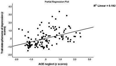 The effects of adverse childhood experiences on depression and suicidal behaviors are partially mediated by neuroticism: A subclinical manifestation of major depression